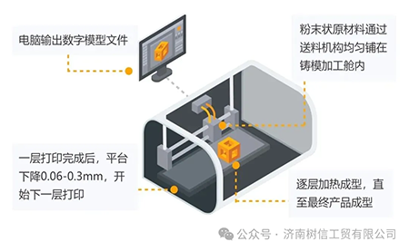 解锁高精尖控制应用台达方案助力3D打印稳定、高质生产