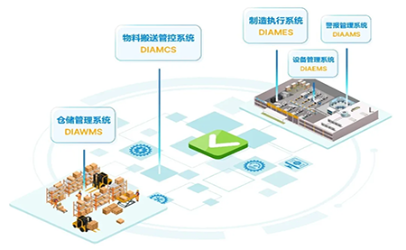 仓储物流与产线一体化设计 加速智能工厂进程